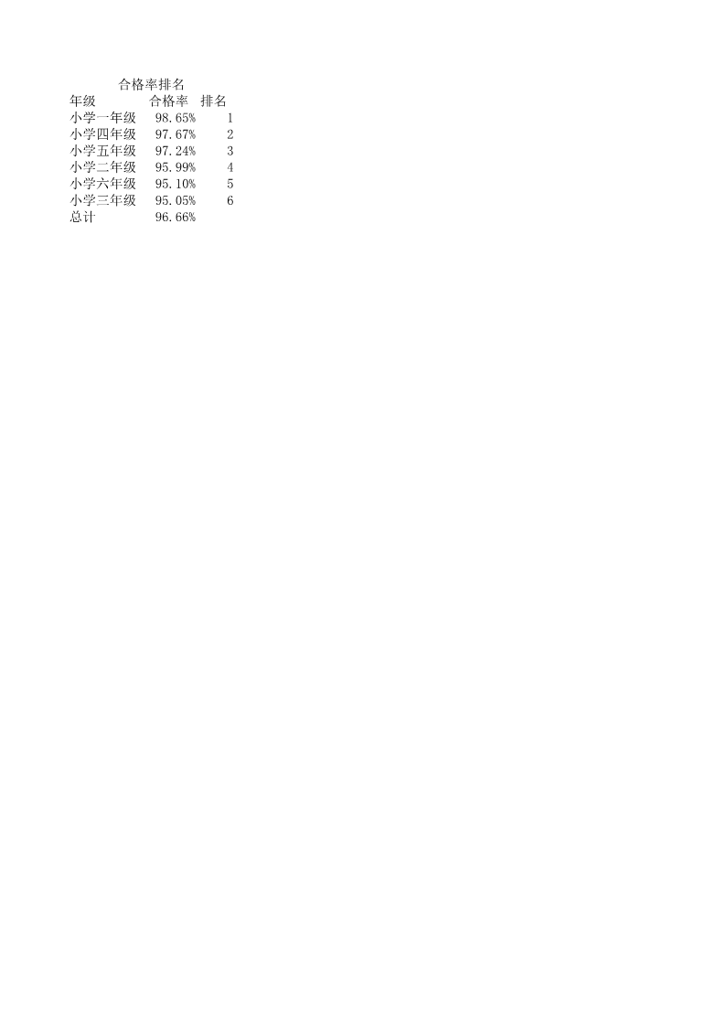 2023体质健康排名